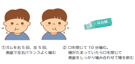 矢口渡・池上・武蔵新田、のびのび歯科・矯正歯科でお家でできるトレーニングについての解説