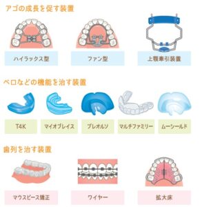 蒲田で評判の小児矯正、のびのび歯科・矯正歯科で、こどもが矯正治療を嫌がる場合の対処法